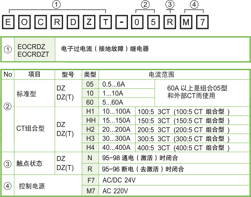DZT选型.png